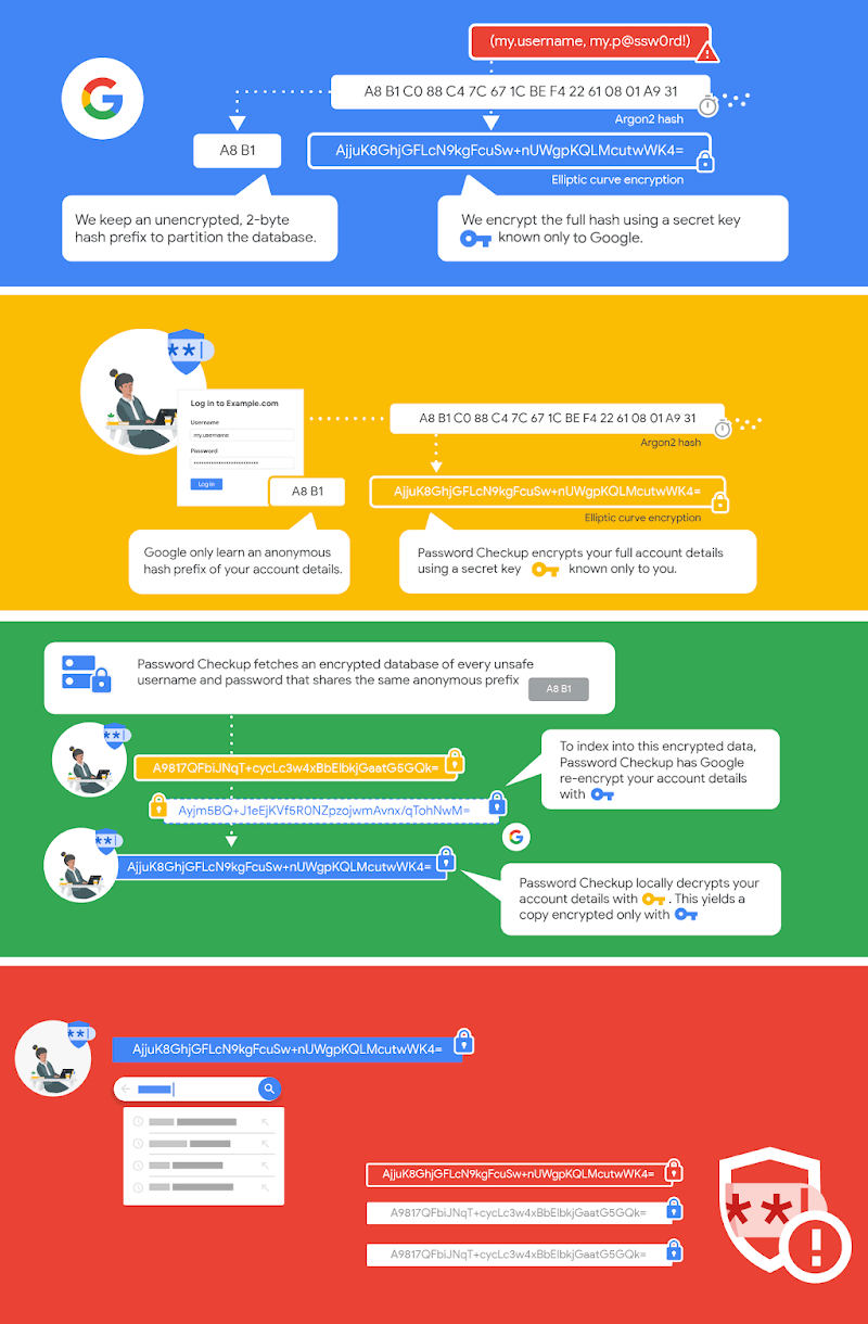 Расширение Password Checkup сверяет пароли с базой из 4 млрд скомпрометированных аккаунтов - 2